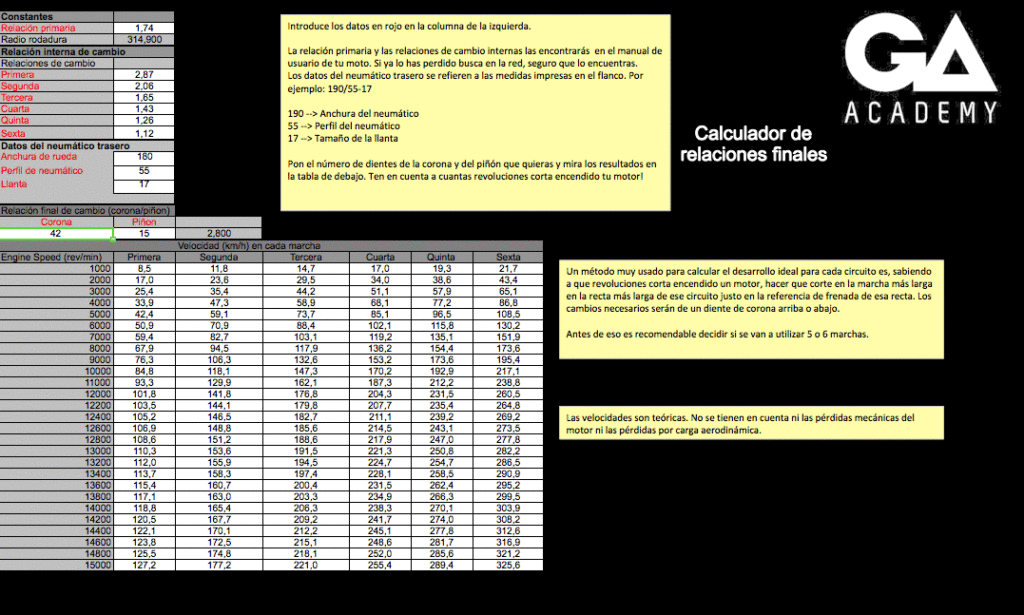 Calculador para el desarrollo