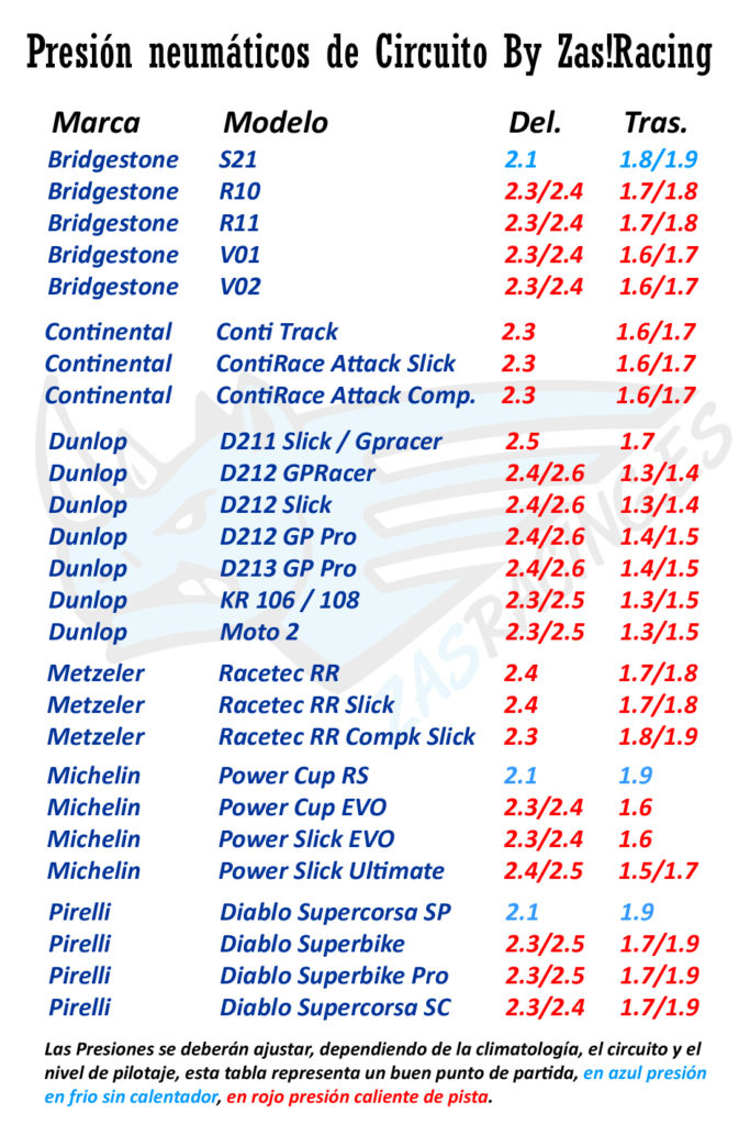 Tabla presión neumáticos