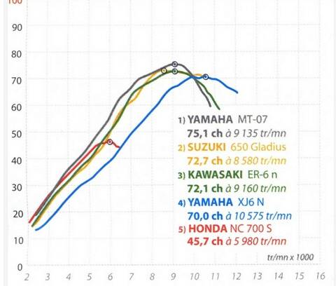 comparativa de cálculo de desarrollo