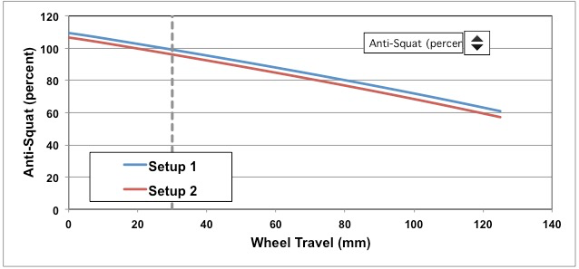 Tiro de la cadena. Ejemplo desarrollo Anti-Squat.