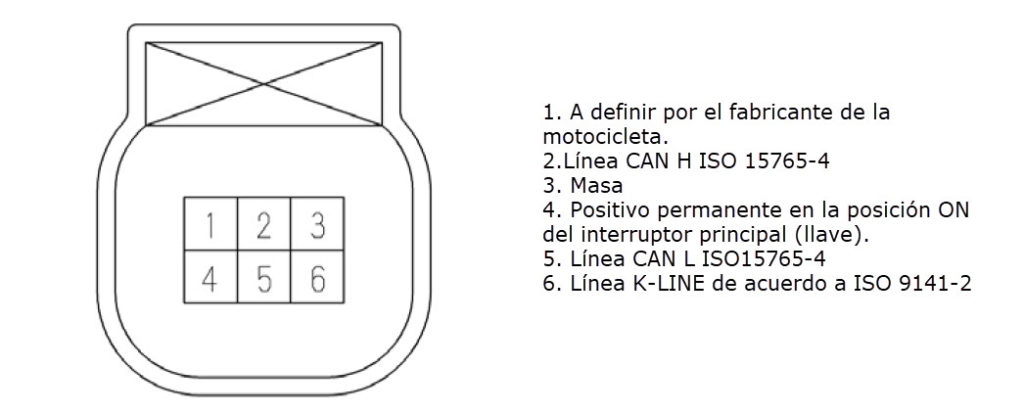 Correspondencia de cableado en conector OBDII para motocicletas Euro5 en adelante