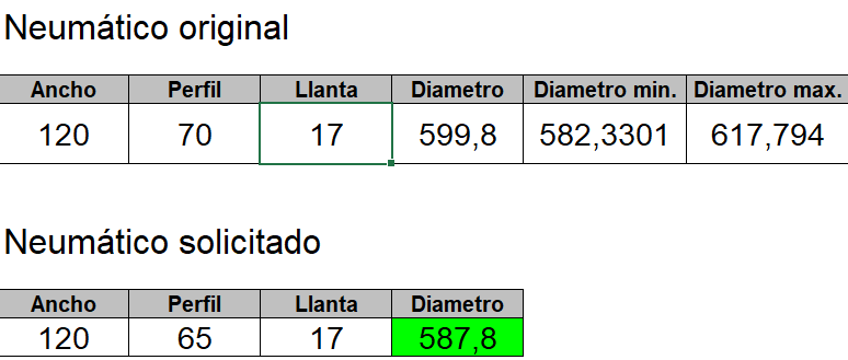 Calculador tamaño de neumáticos motocicleta