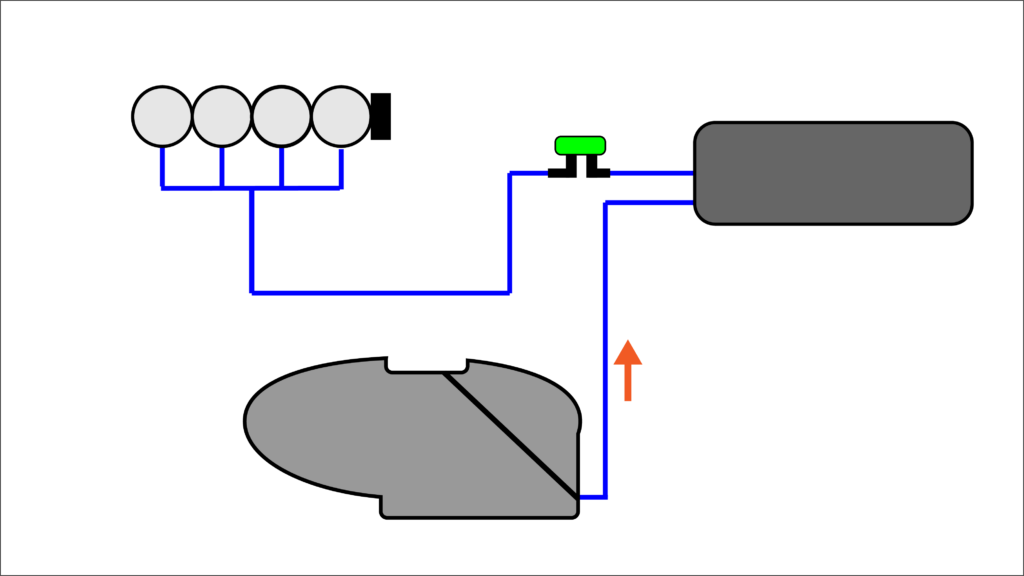 Diagrama de sistema Canister para moto