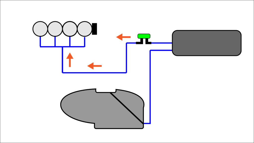 Diagrama de sistema Canister para moto